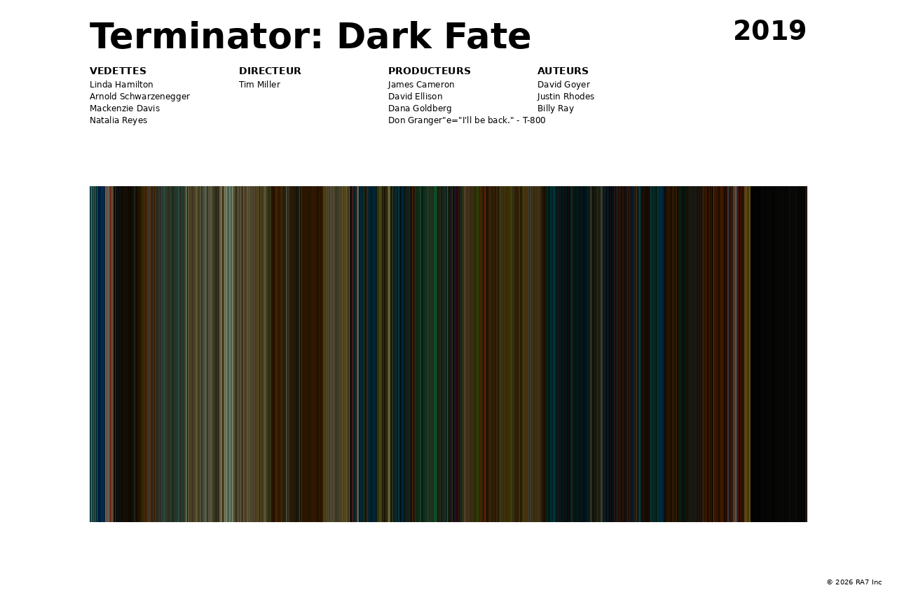 Aperçu de l’affiche pour Terminator: Dark Fate